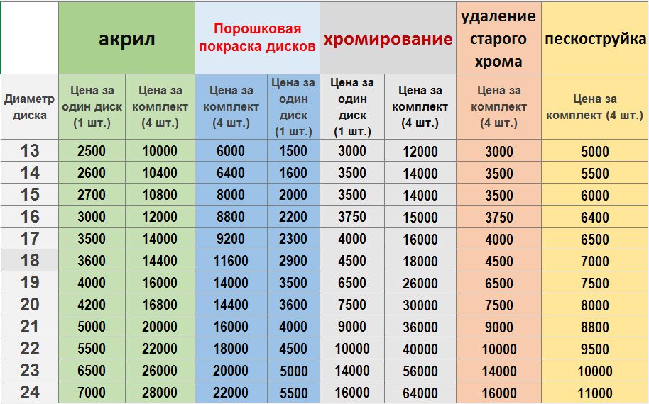 Прайс диск. Прайсы по покраске дисков. Прейскурант на покраску дисков. Прайс лист покраски дисков. Прайс на порошковую покраску дисков.